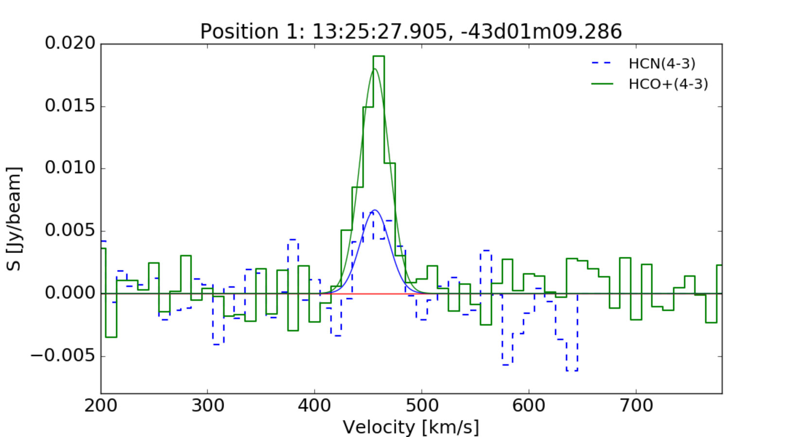 Figure 15