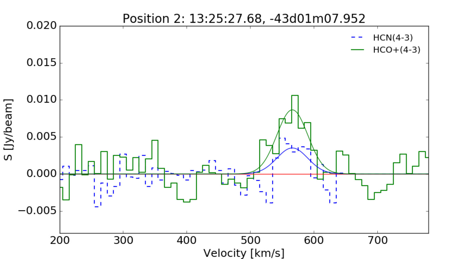 Figure 16