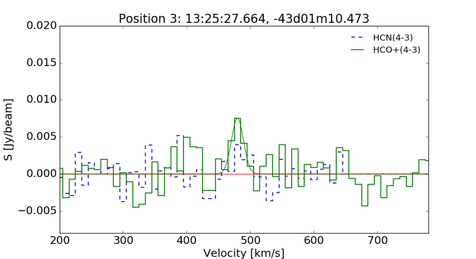 Figure 17