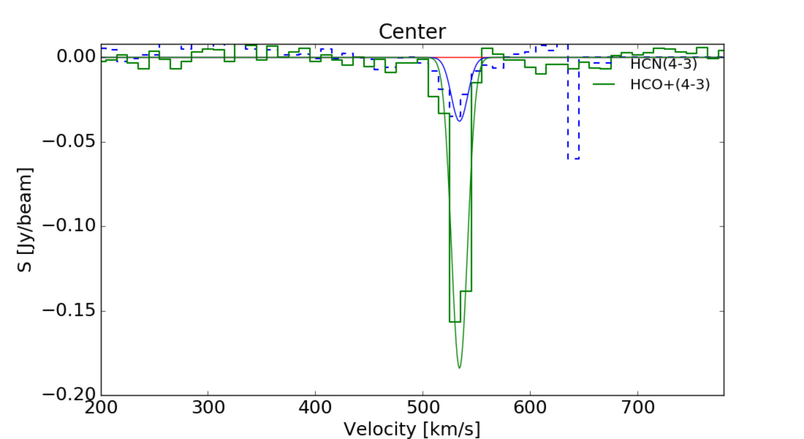 Figure 18