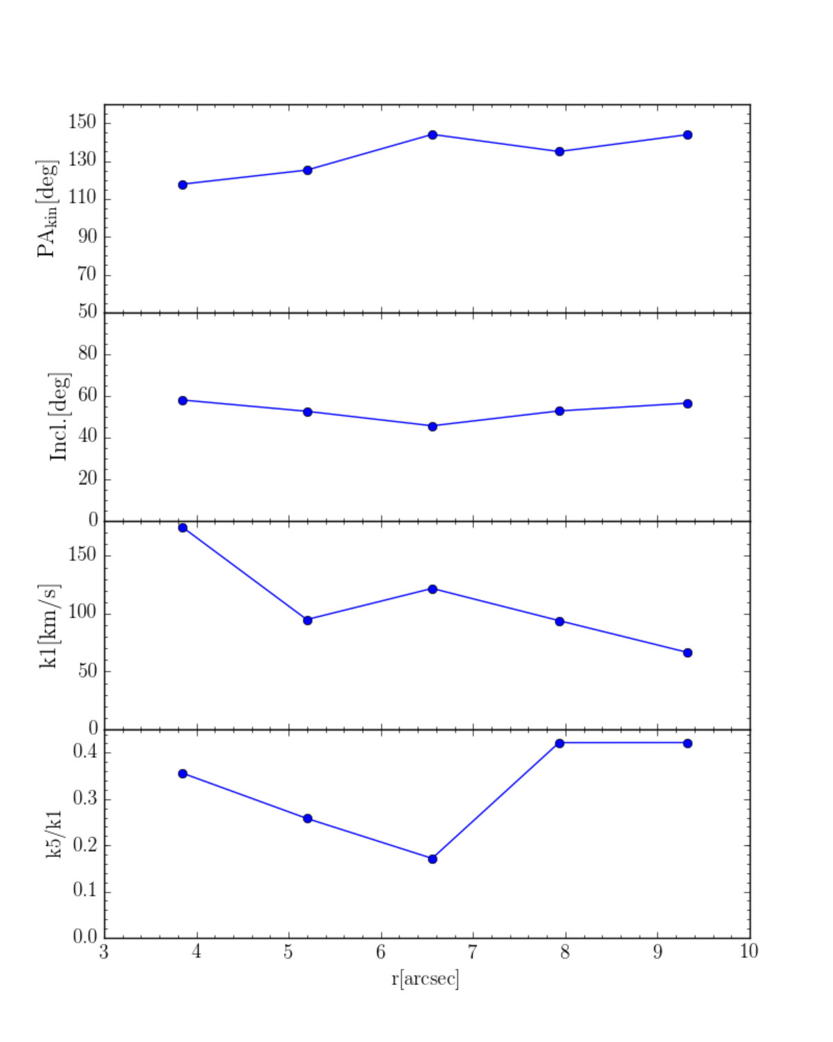 Figure 20
