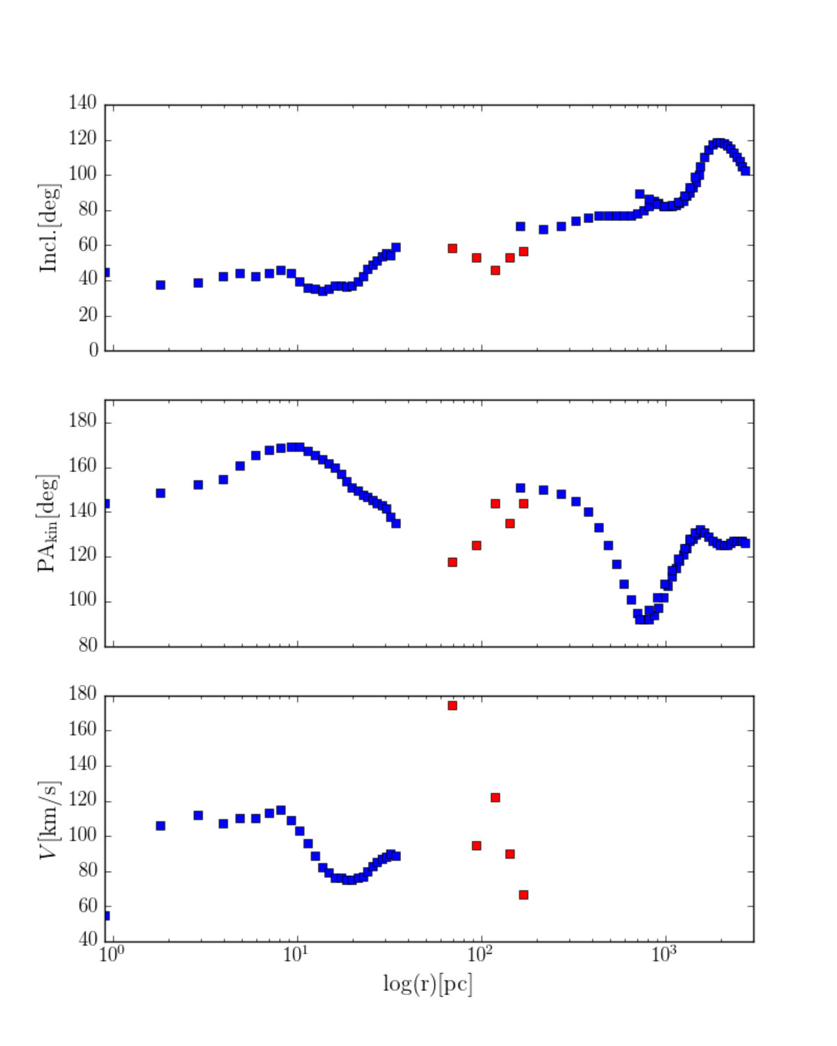 Figure 21