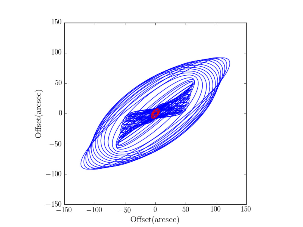 Figure 22
