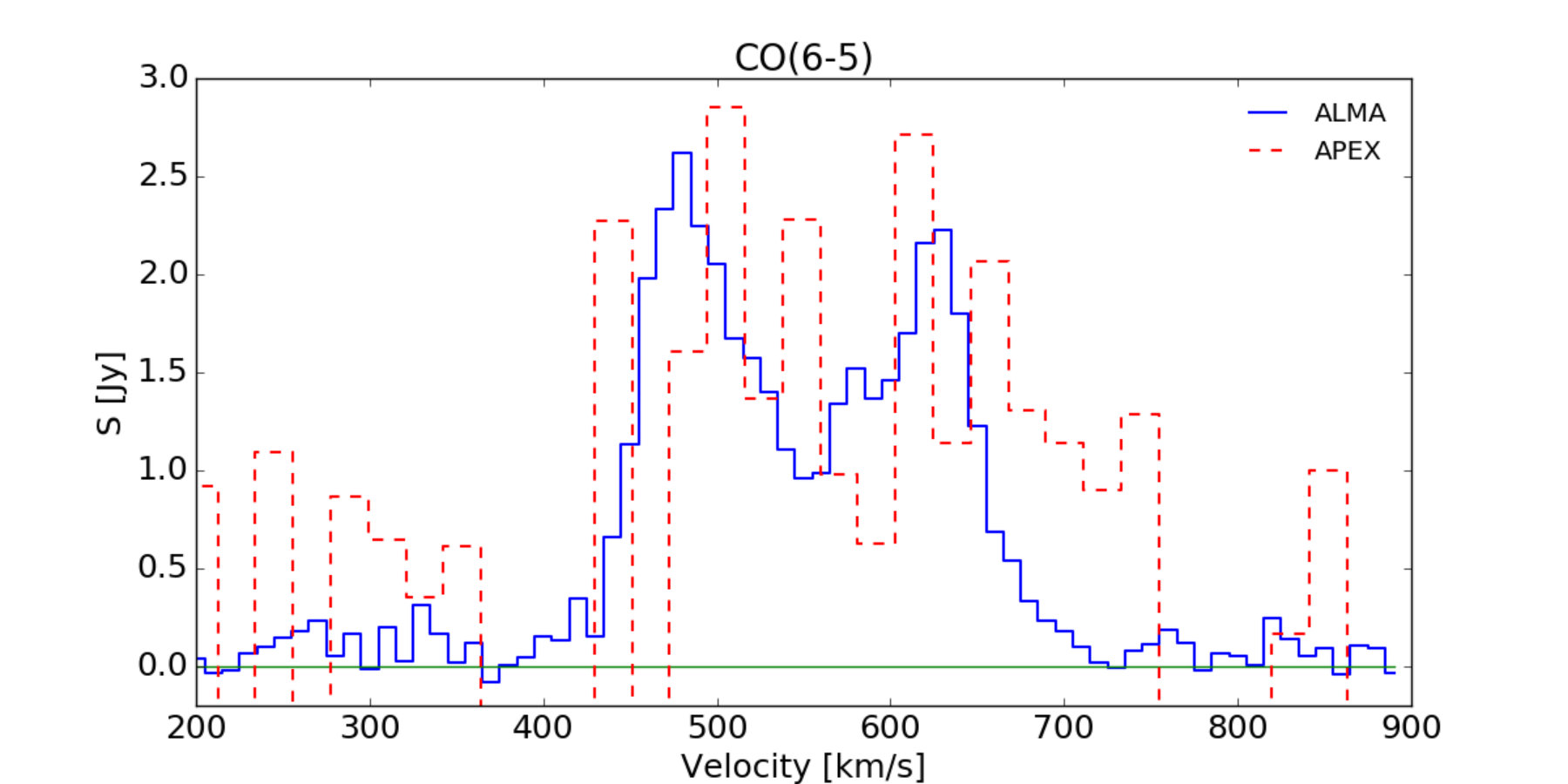 Figure 23