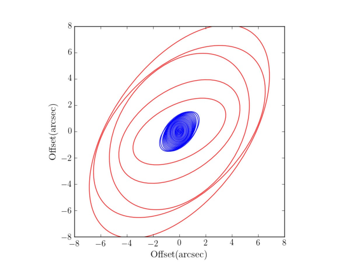 Figure 24