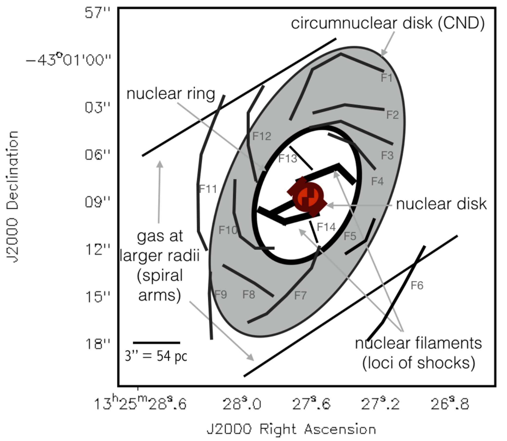 Figure 26