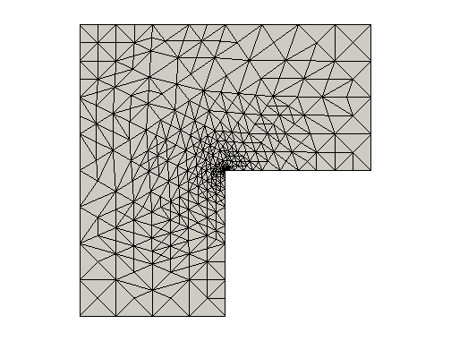 Figure 20