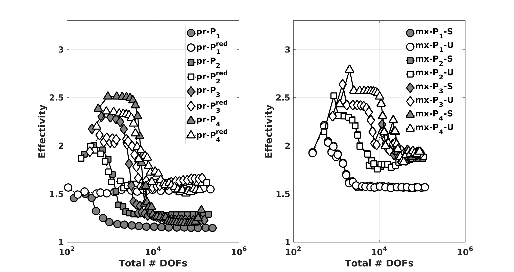 Figure 22