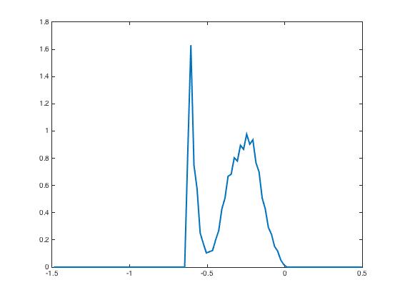 Figure 8