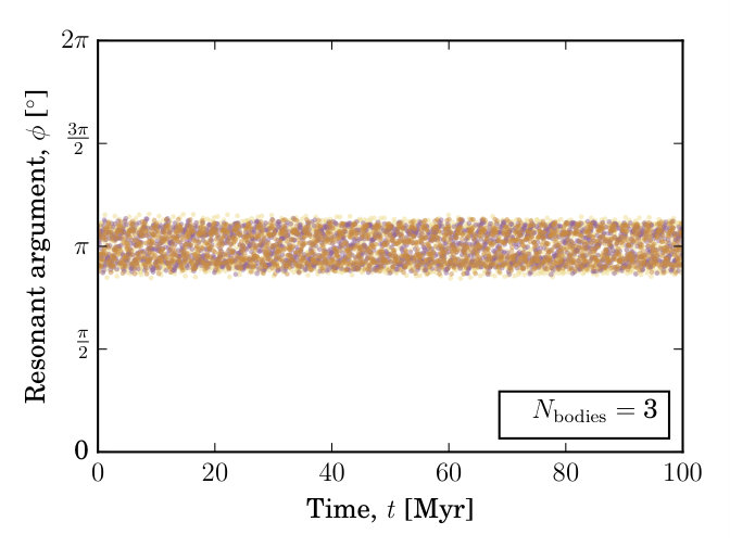 Figure 15