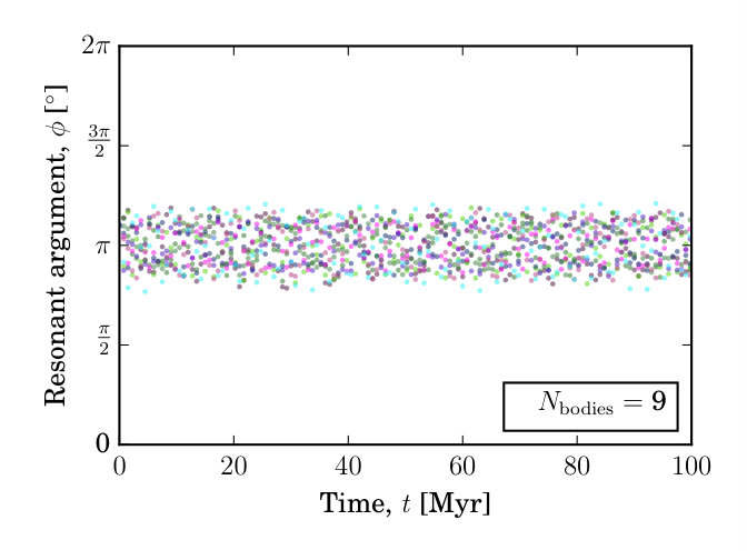 Figure 16