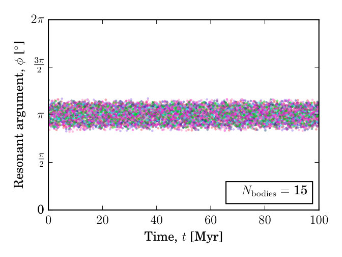 Figure 19