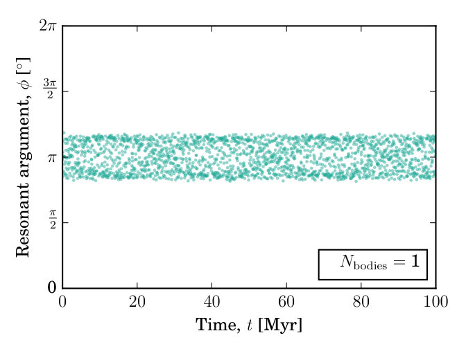 Figure 20