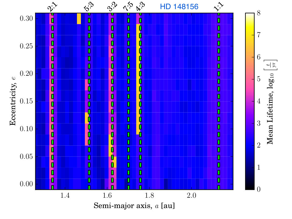 Figure 21