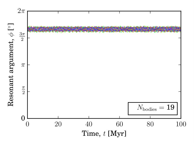 Figure 22
