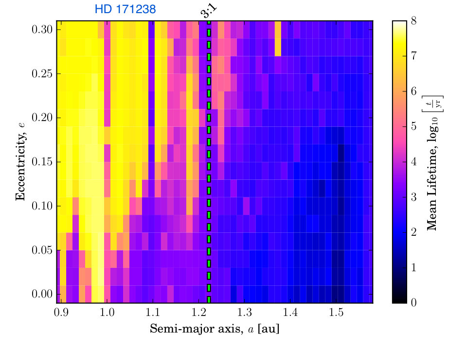Figure 24