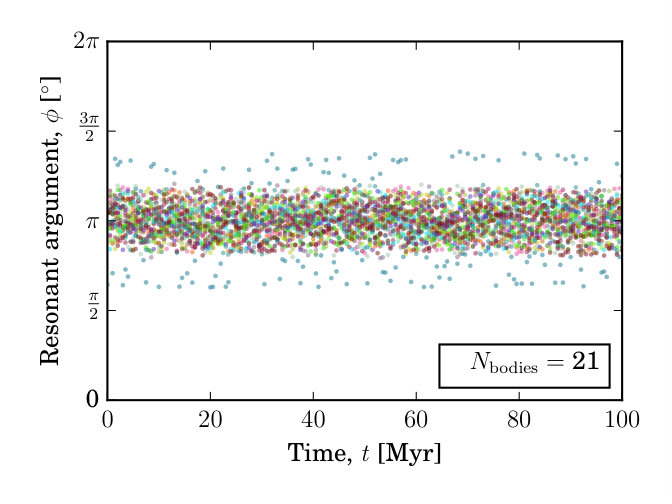 Figure 25
