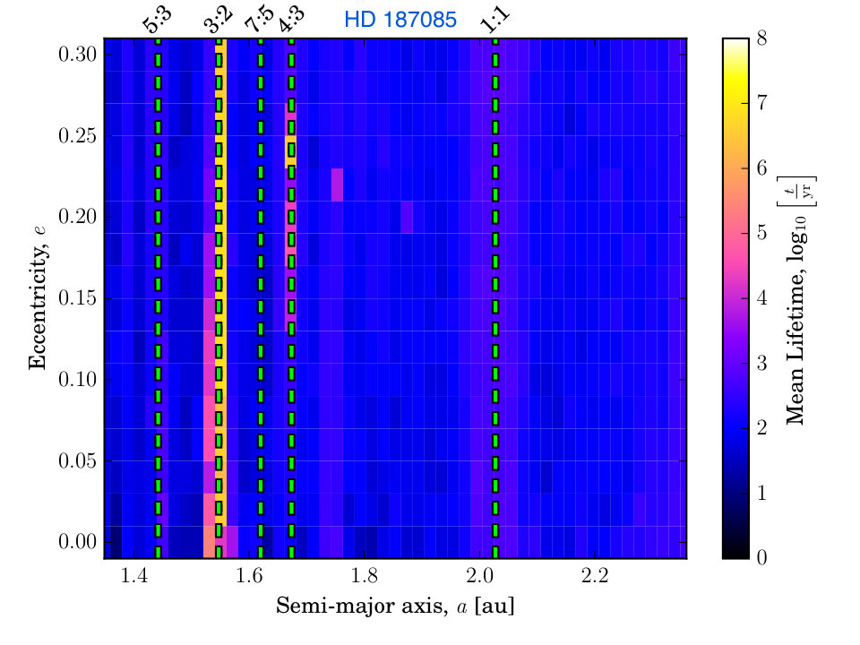 Figure 27