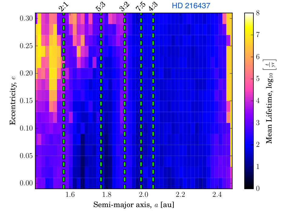 Figure 28
