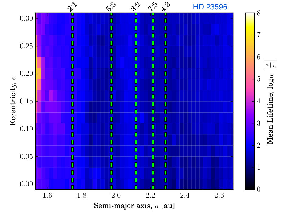 Figure 29