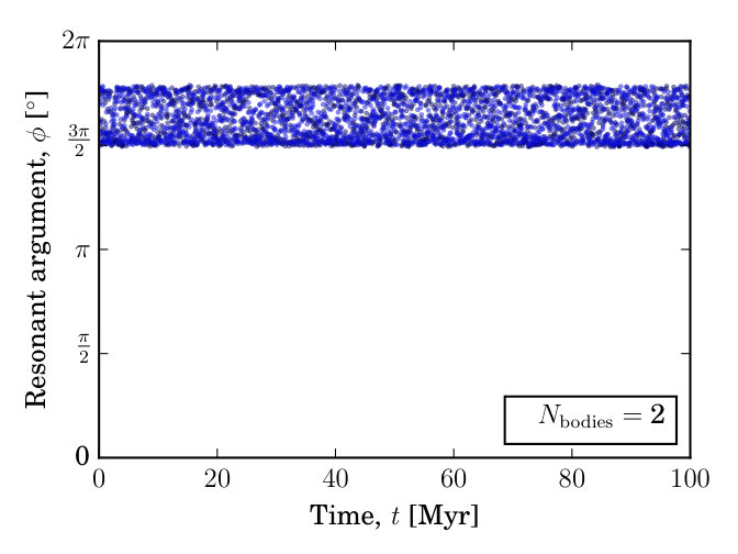 Figure 30