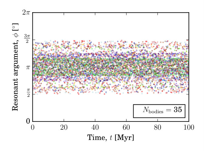 Figure 31