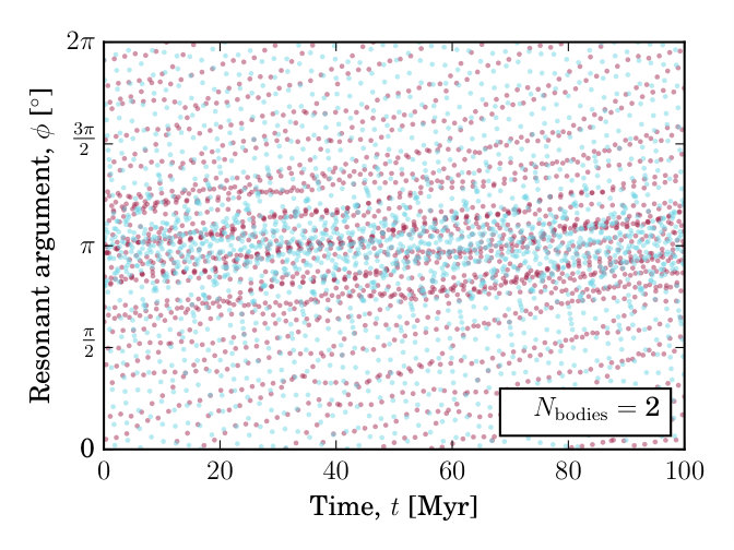 Figure 32