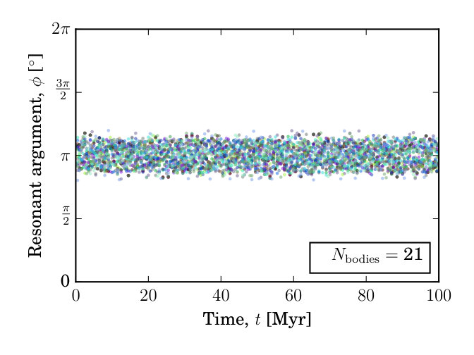 Figure 33