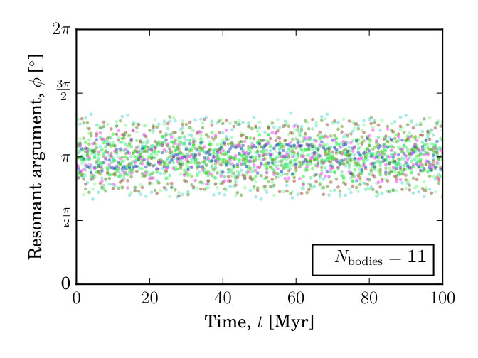 Figure 34