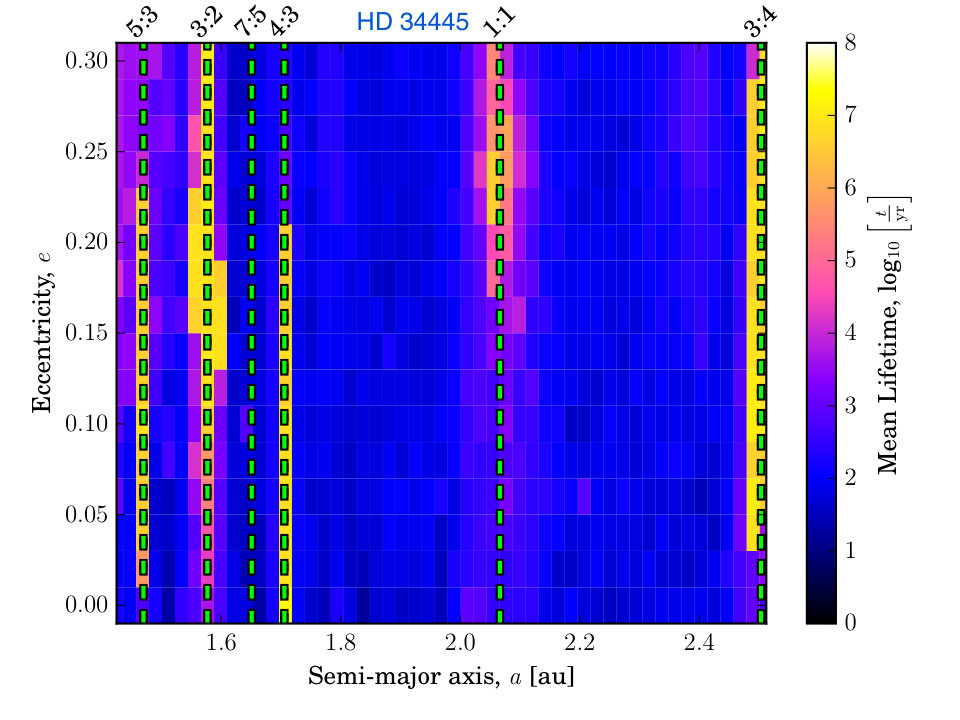 Figure 35
