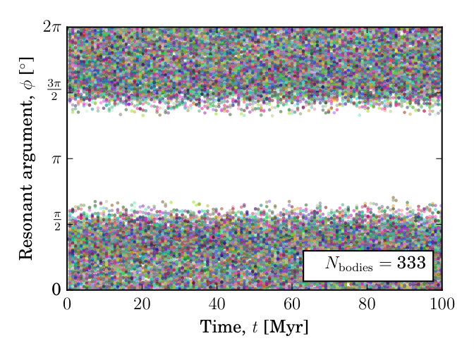 Figure 36