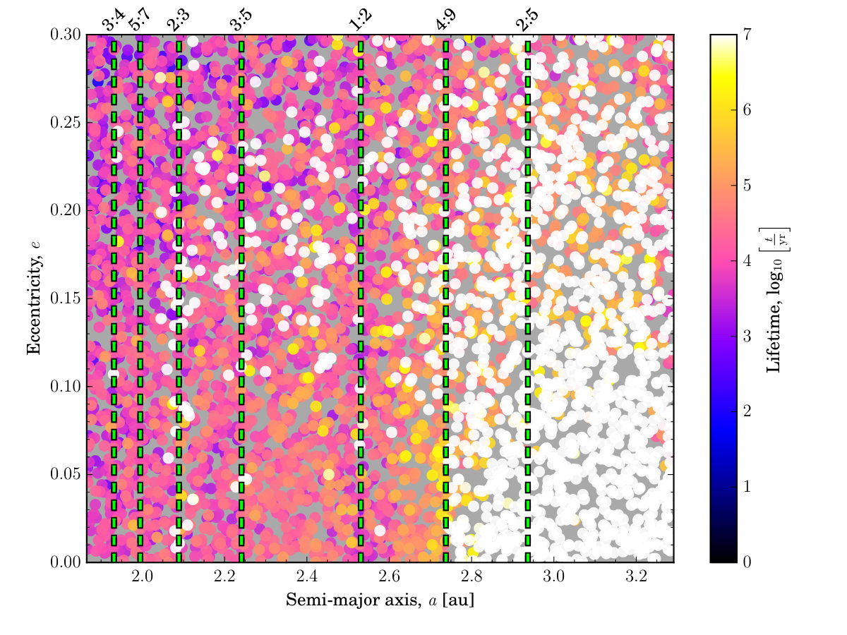 Figure 38
