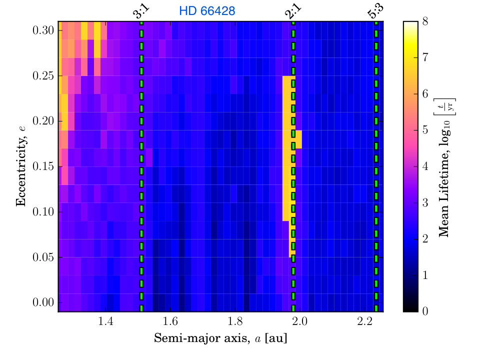 Figure 40