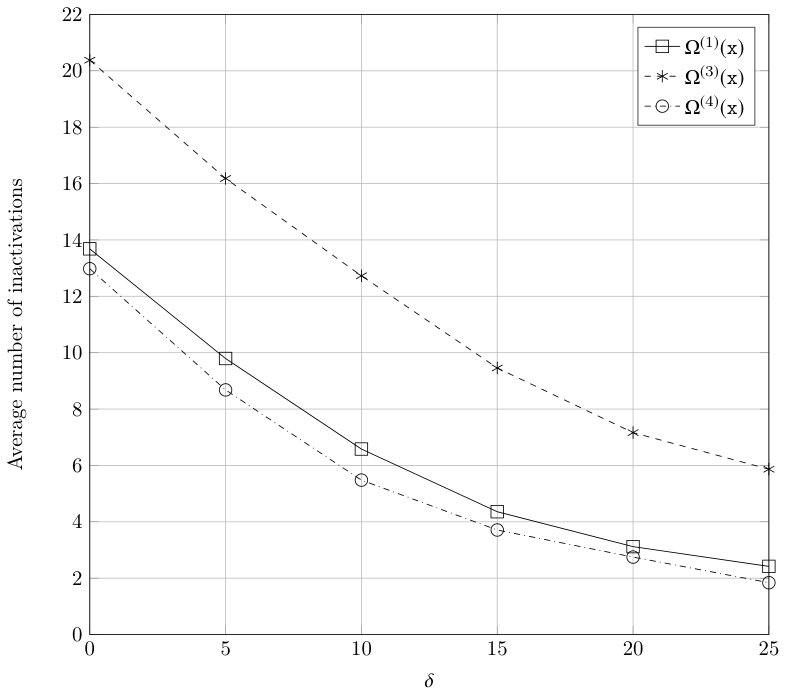 Figure 8