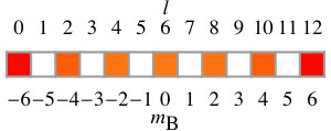 Figure 8