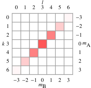 Figure 16