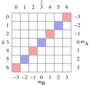 Figure 17