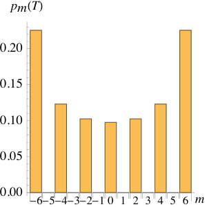 Figure 21
