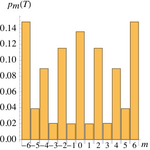 Figure 22