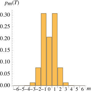 Figure 23