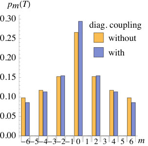 Figure 24
