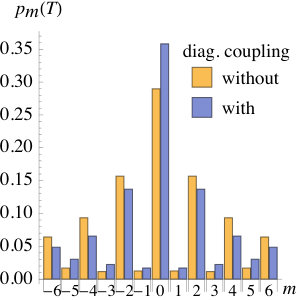 Figure 25