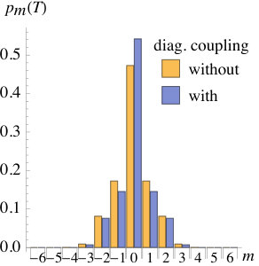 Figure 26