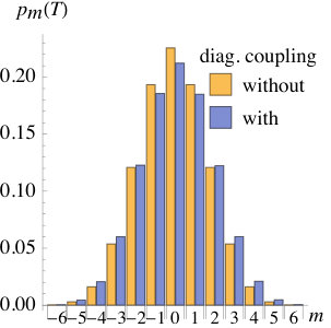 Figure 27