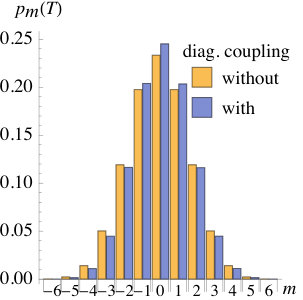 Figure 28
