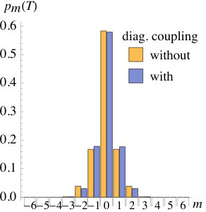 Figure 29