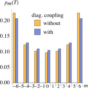 Figure 30