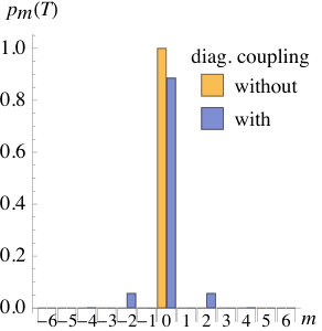 Figure 31