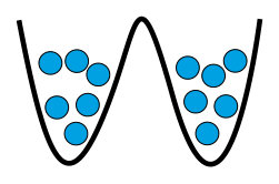 Figure 32