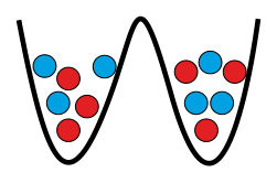 Figure 33